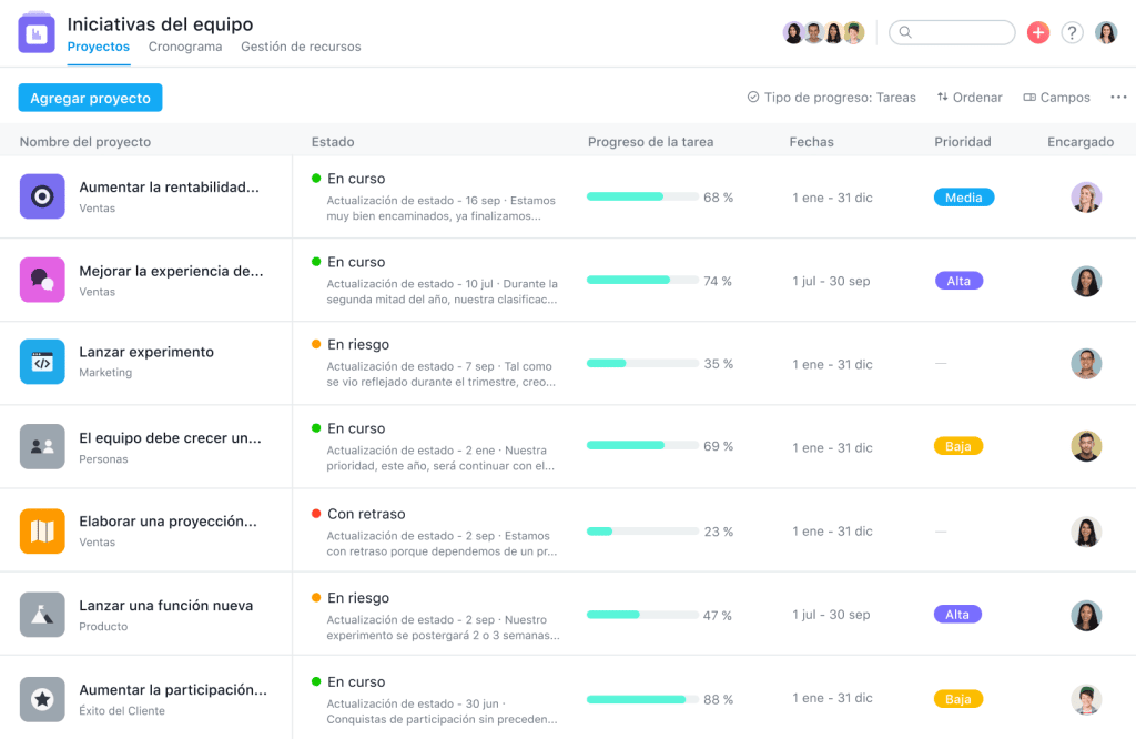 Gsuit para Empresa con ASANA